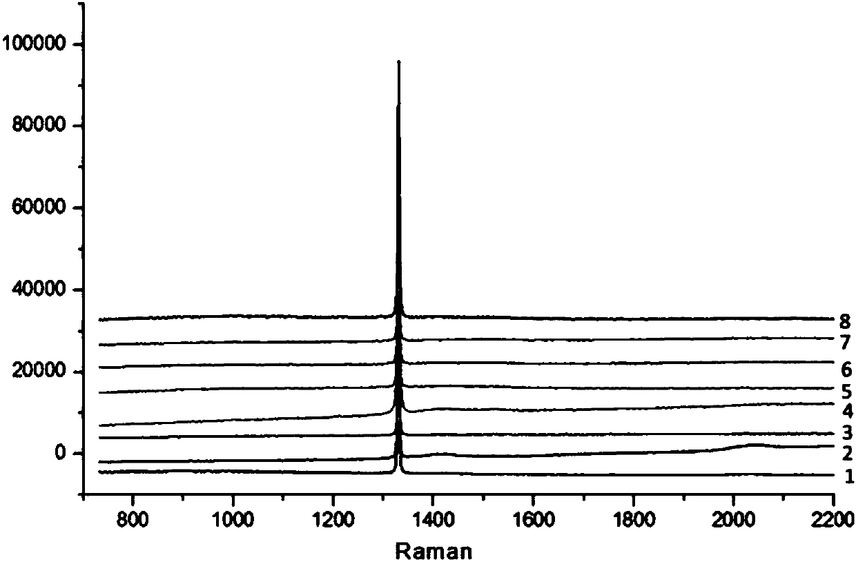 Gradient monocrystalline diamond and preparation method thereof