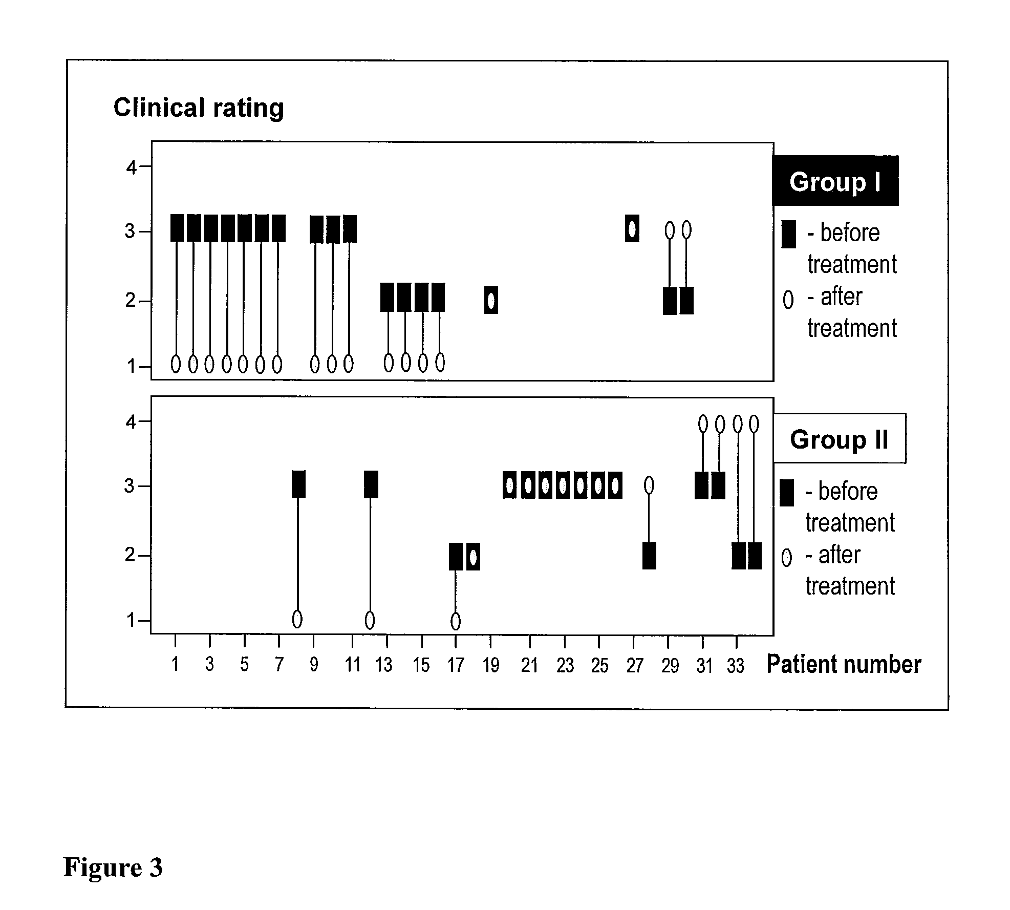 Pharmaceutical composition for peroral administration of diindolylmethane