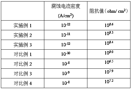 Graphene oxide-containing anticorrosive paint special for steel structure and preparation method thereof