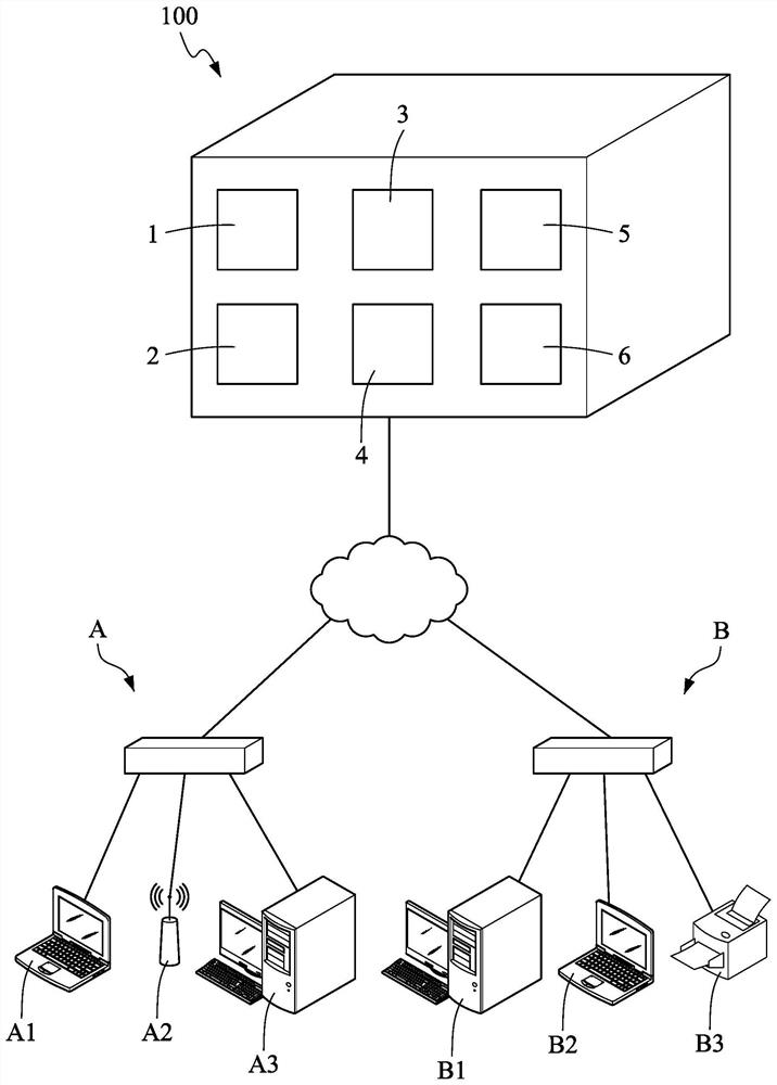 Network Security Management System