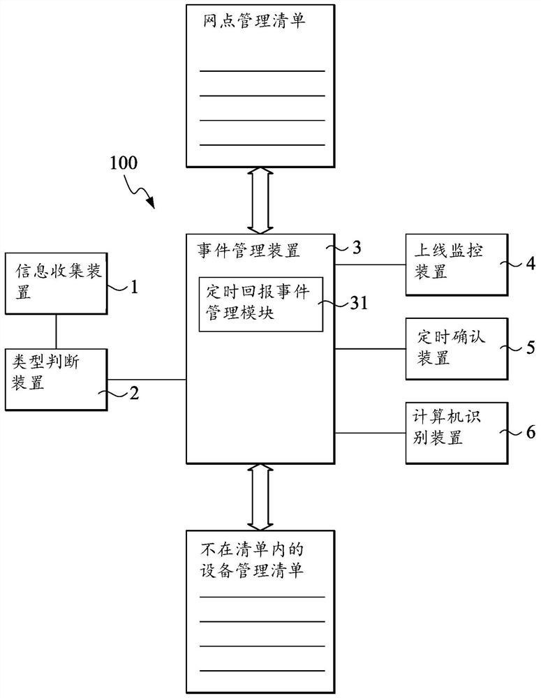 Network Security Management System