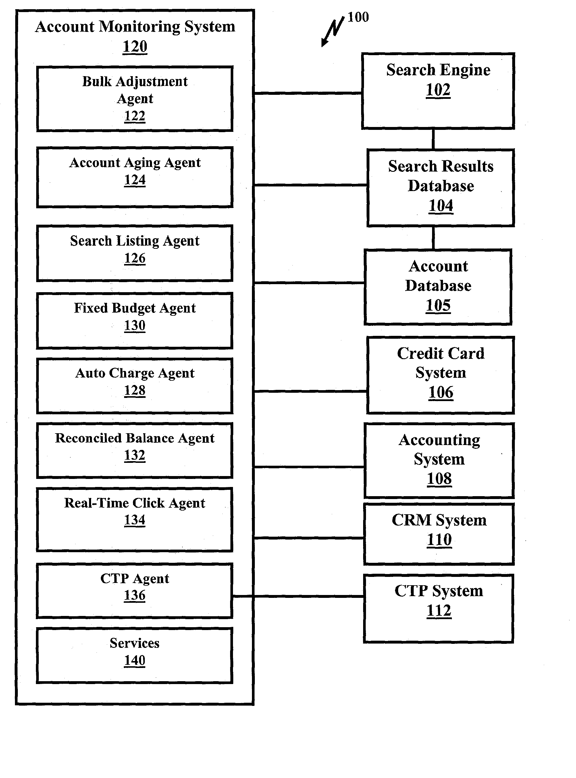 Search engine account monitoring