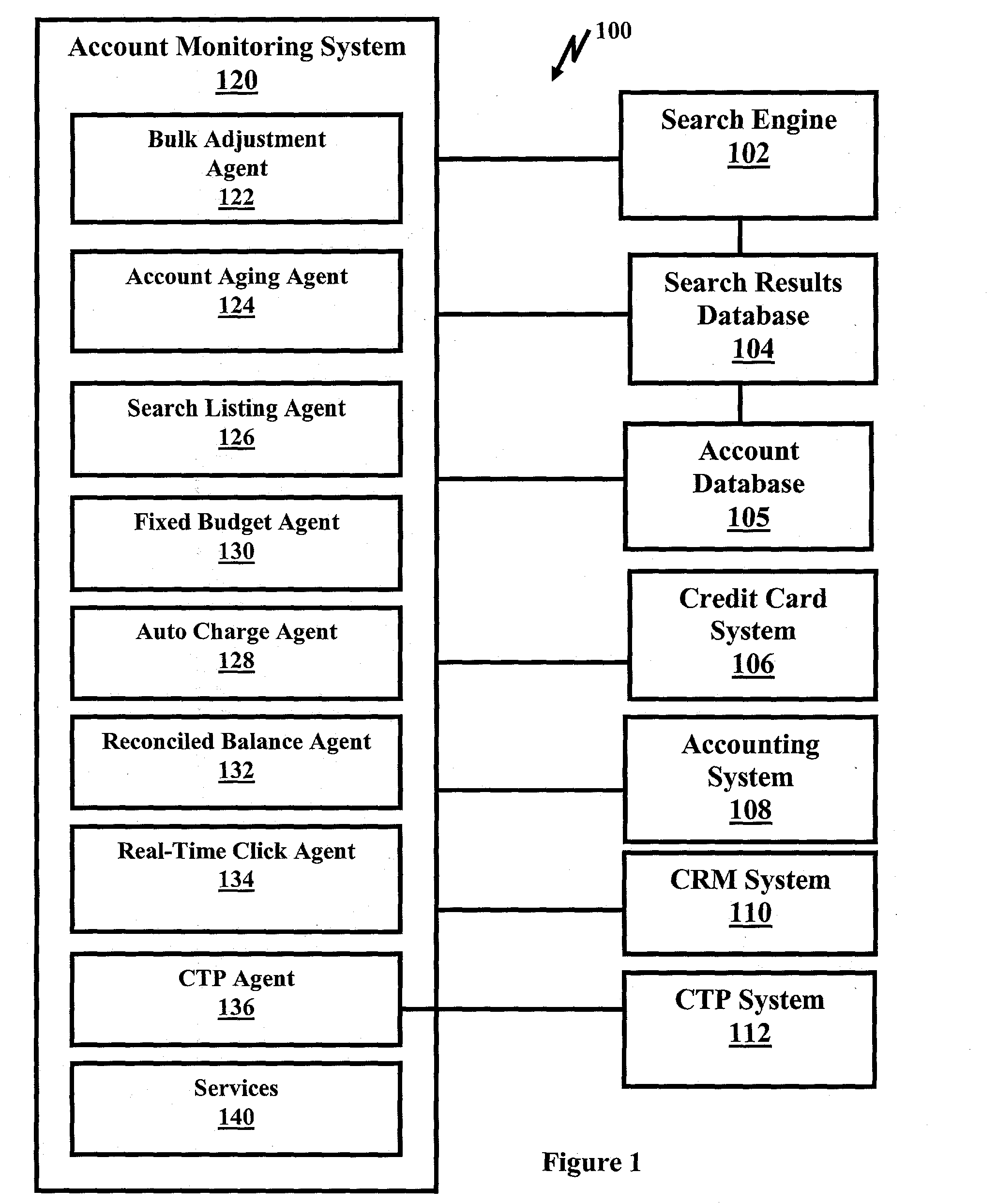 Search engine account monitoring