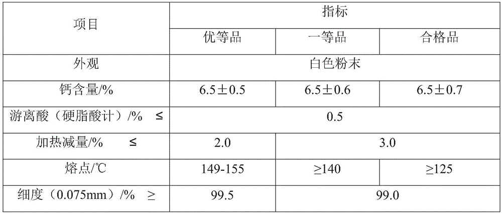 Calcium stearate and preparation process thereof