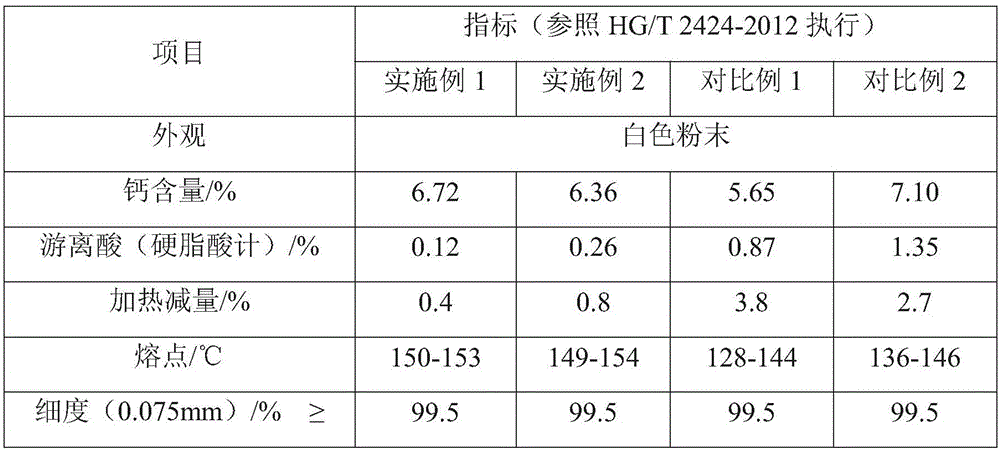 Calcium stearate and preparation process thereof