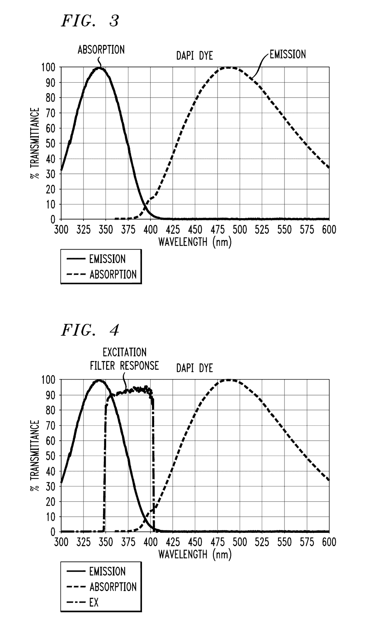 Voltage-tunable optical filters for instrumentation applications