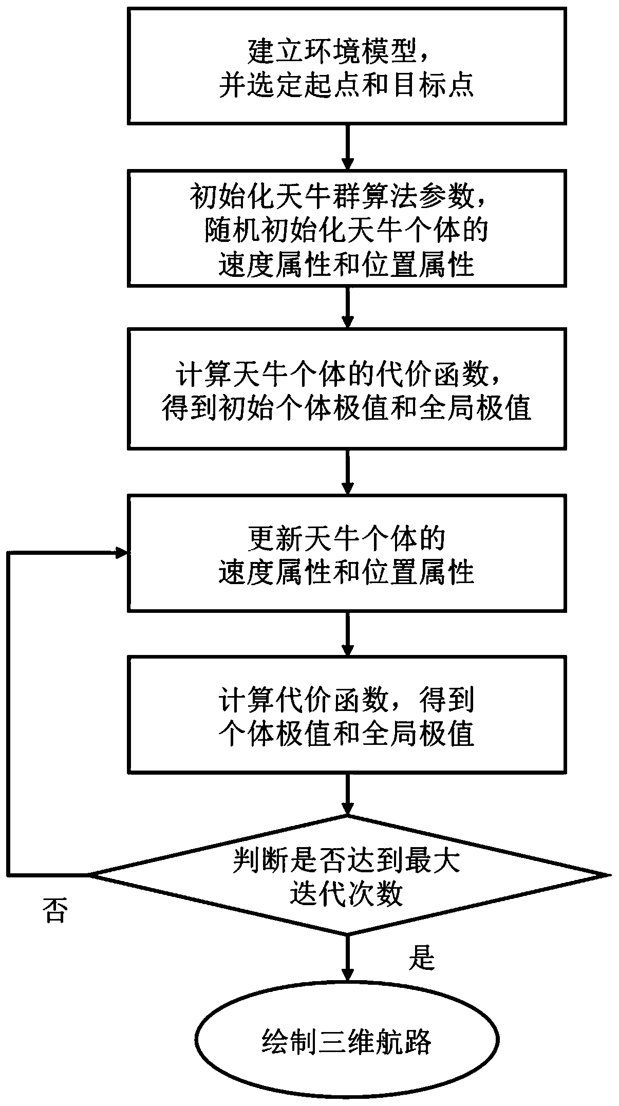 Three-dimensional path planning method and system of underwater robot