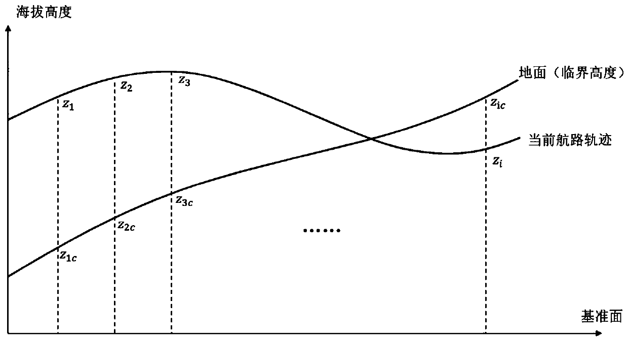 Three-dimensional path planning method and system of underwater robot