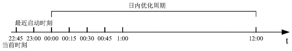 Dispatching method for achieving robust operation of electrical power system