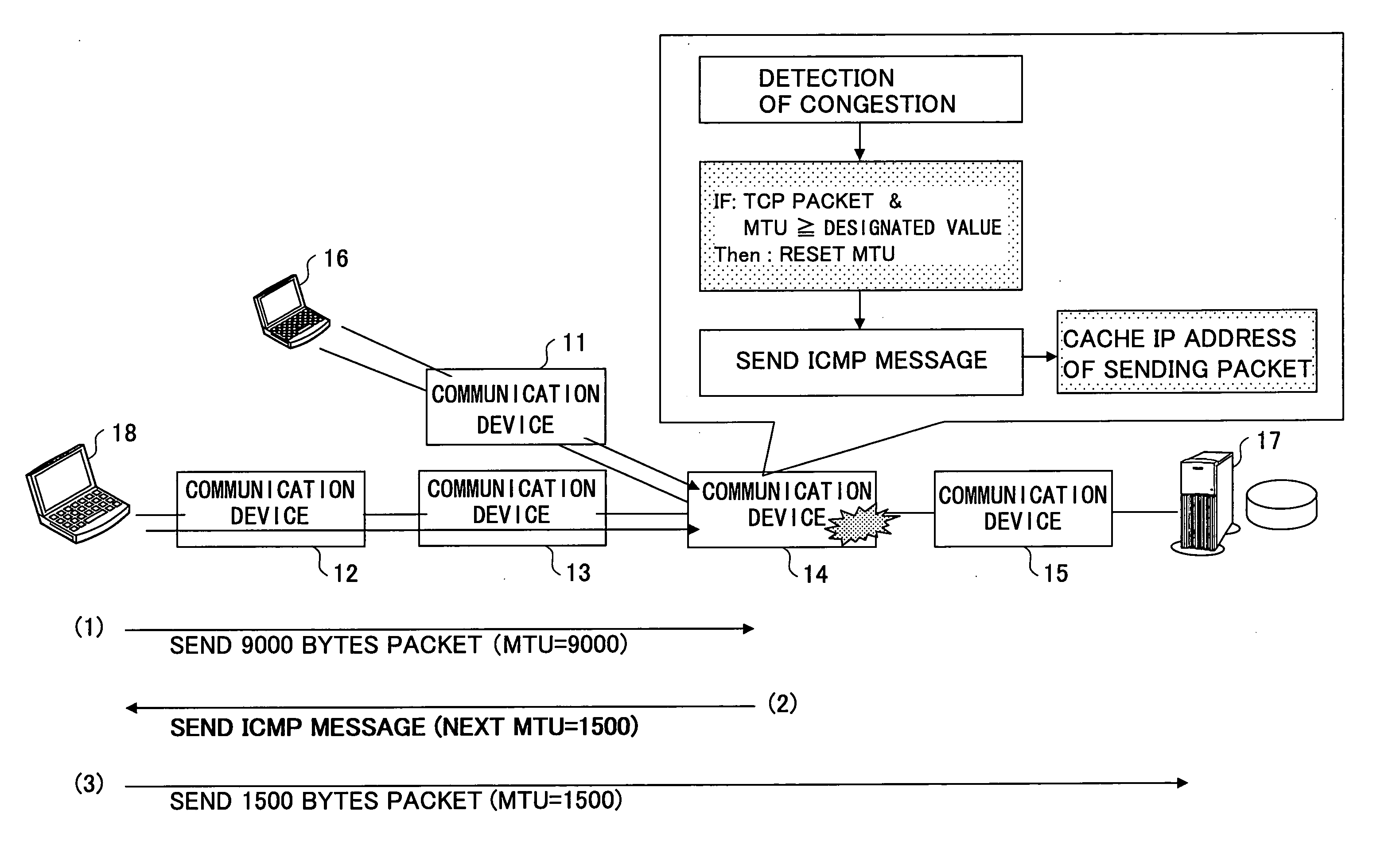 Communication device