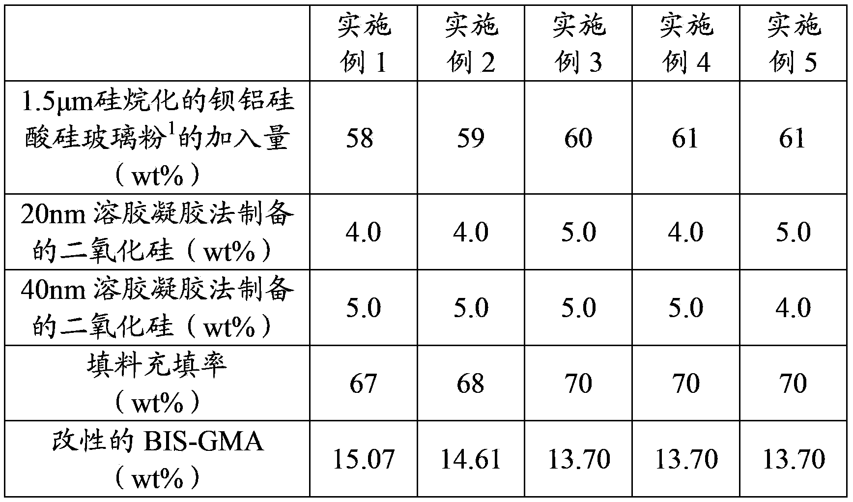 Dual curing crown nuclear resin for dentistry and preparation method thereof