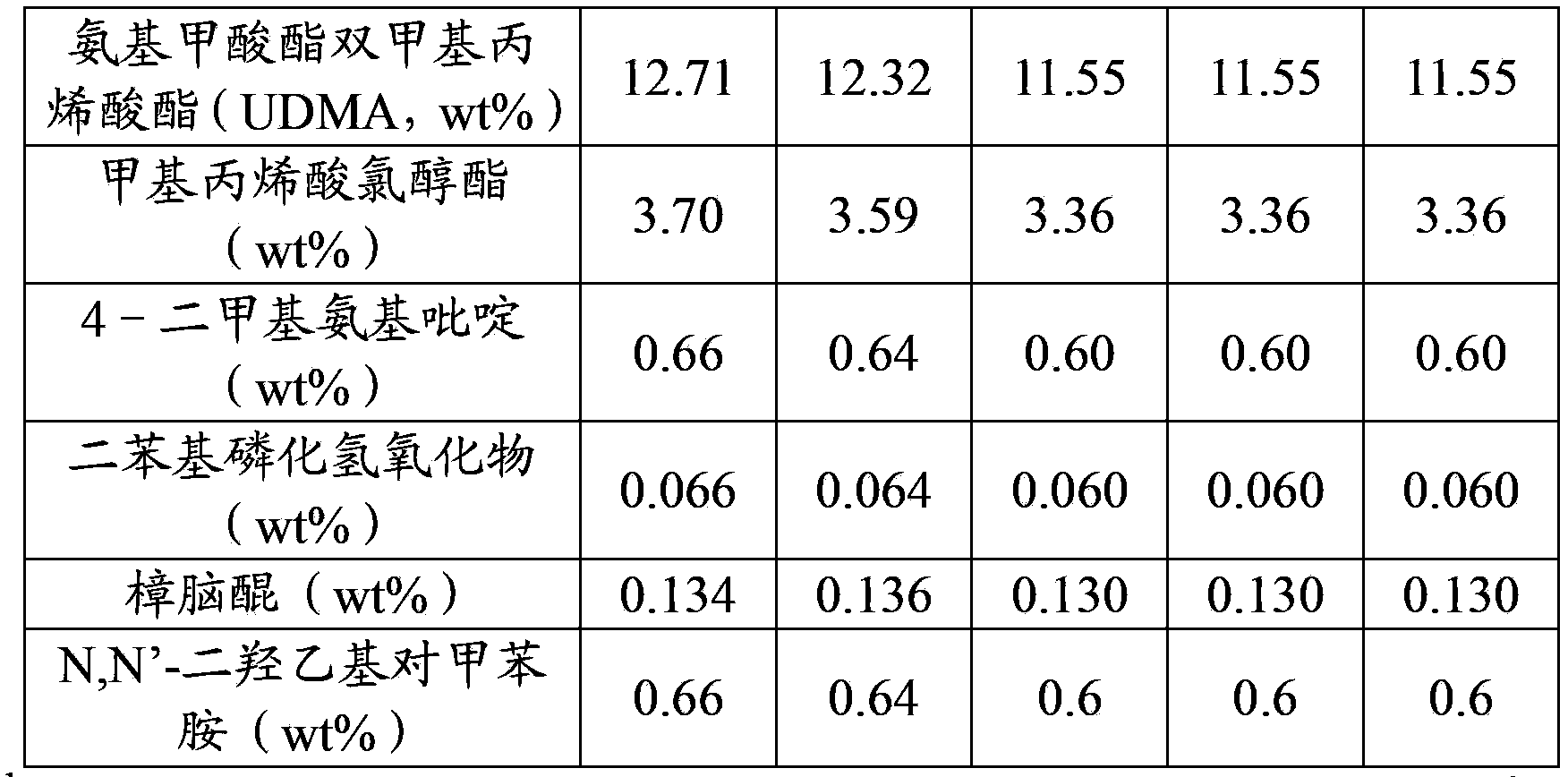 Dual curing crown nuclear resin for dentistry and preparation method thereof