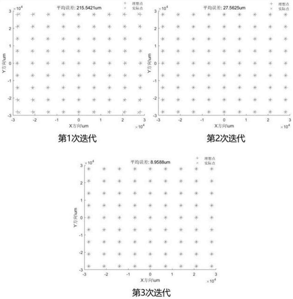 Iterative calibration method and system for optical distortion and pose of laser scanning system