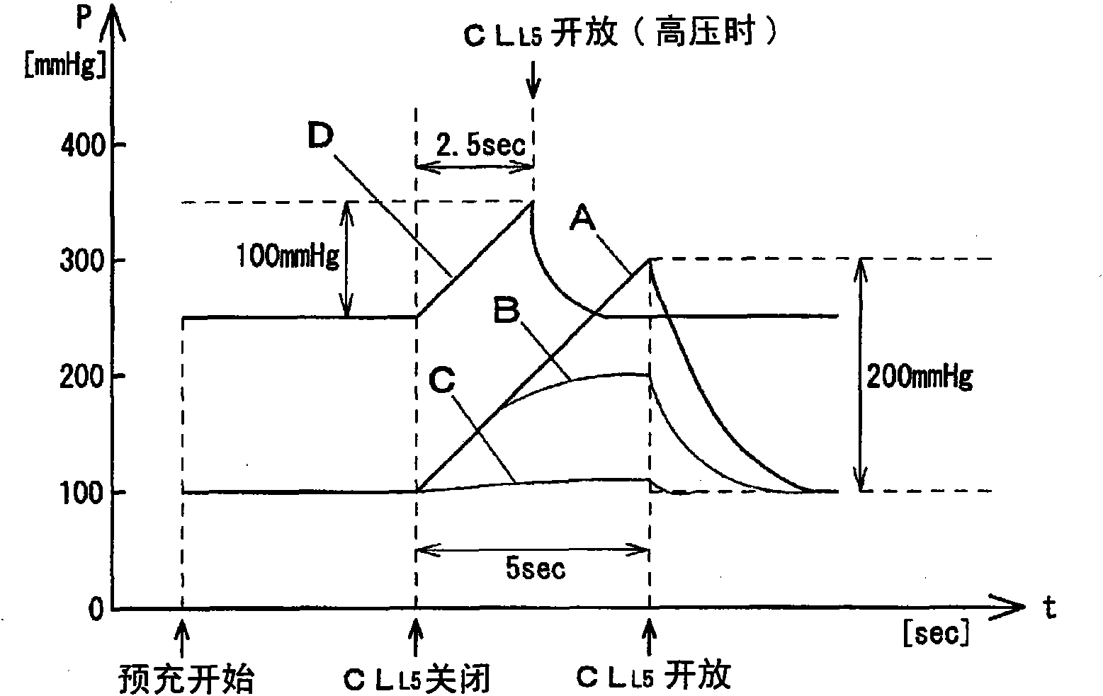 Hemodialysis apparatus