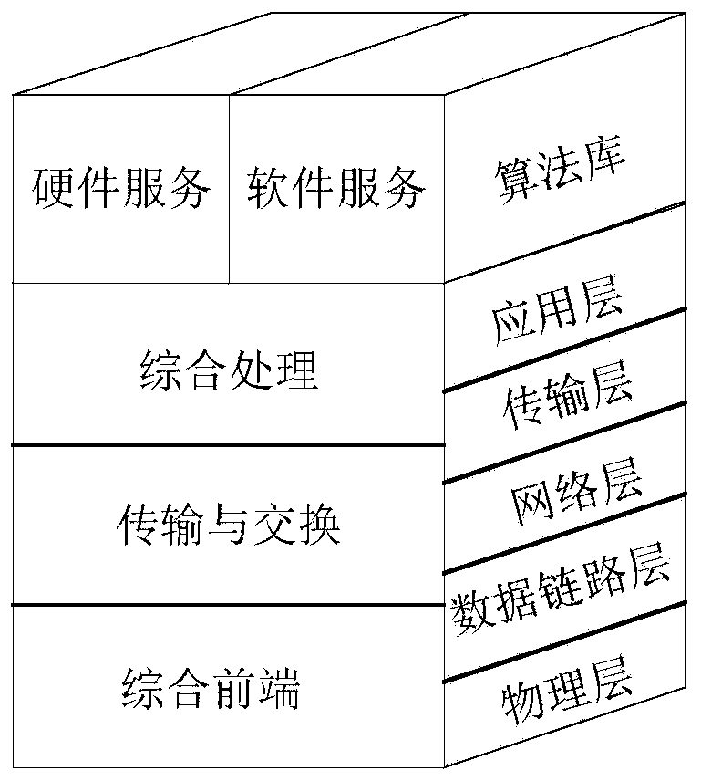 Design method of flexible node model for spatial information network