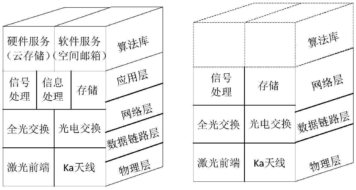 Design method of flexible node model for spatial information network