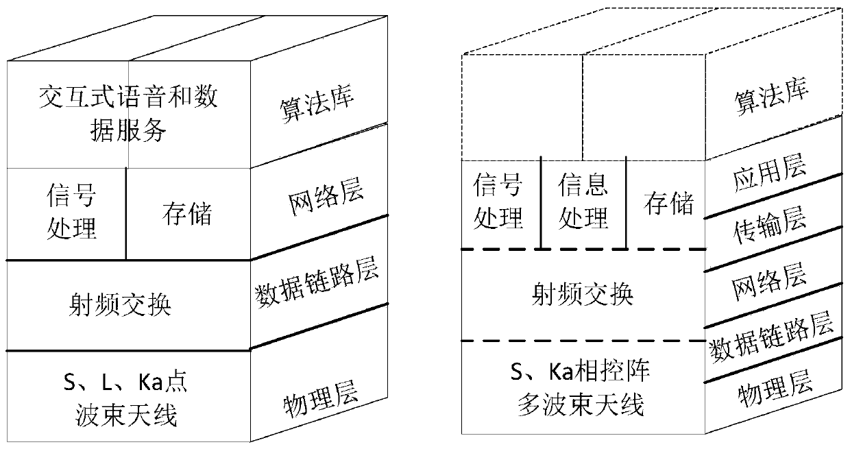 Design method of flexible node model for spatial information network