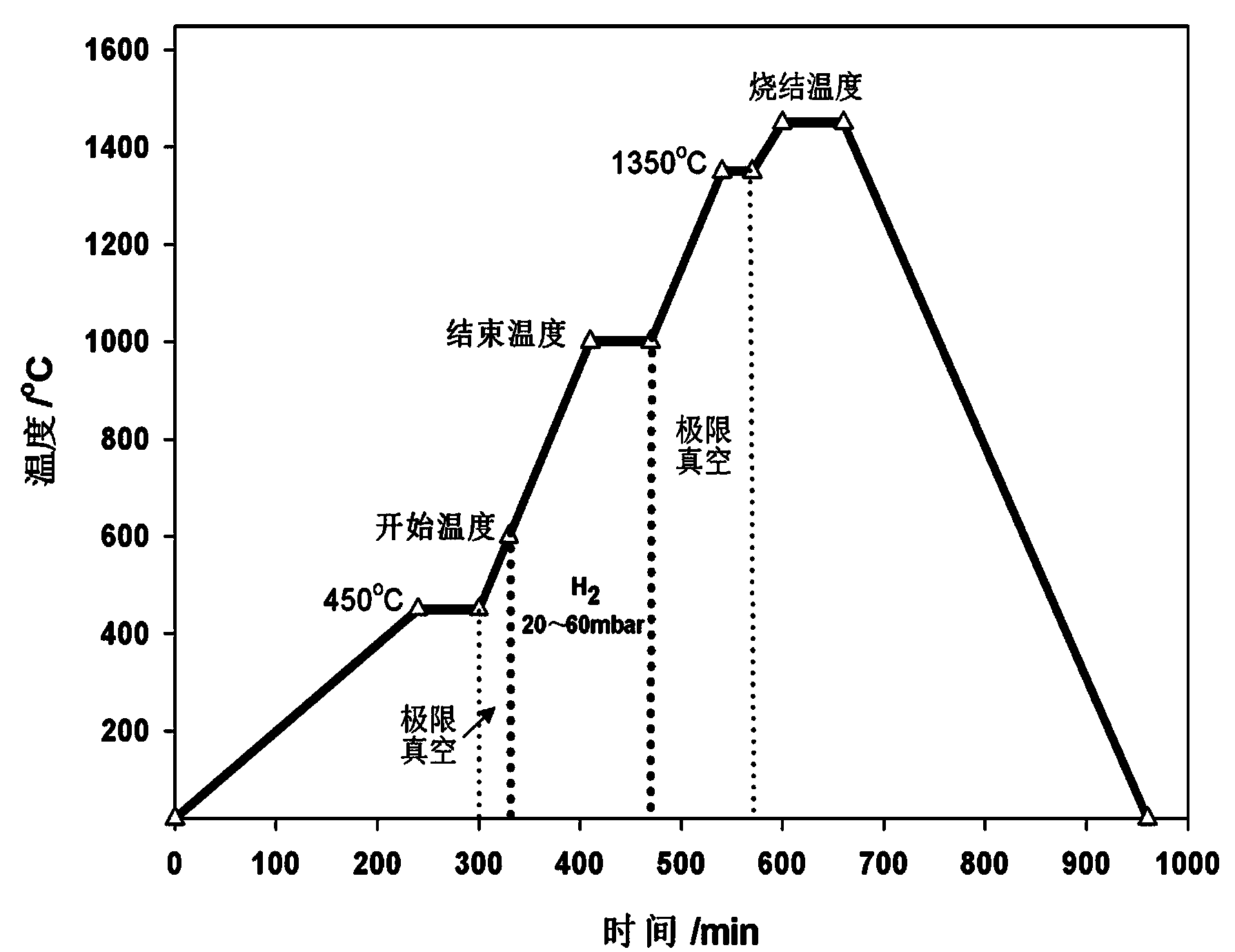 Zr element-toughened WC-Ni3Al hard alloy and preparation method thereof