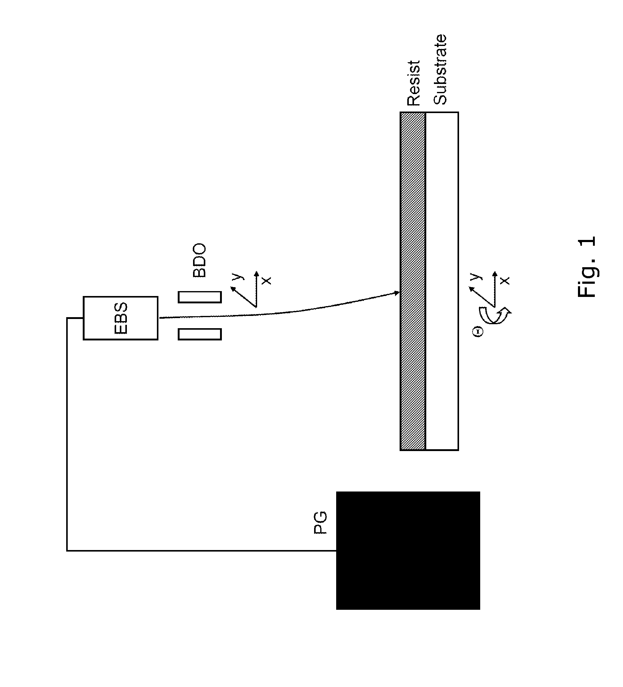 Method for performing electron beam lithography