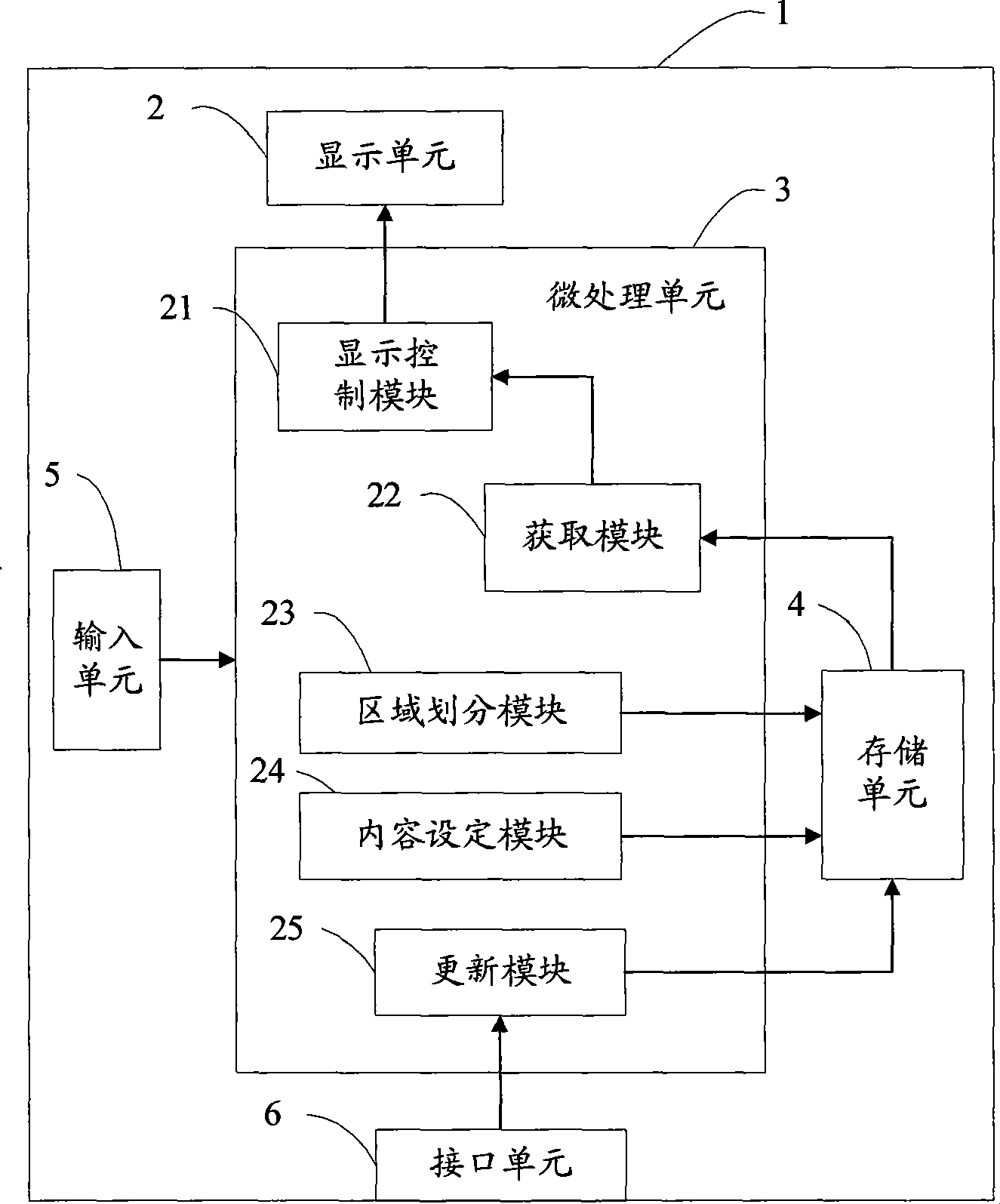 Information display apparatus and method