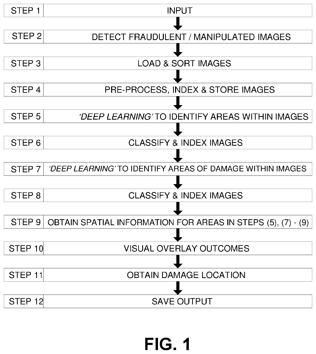 Automatic Image Based Object Damage Assessment