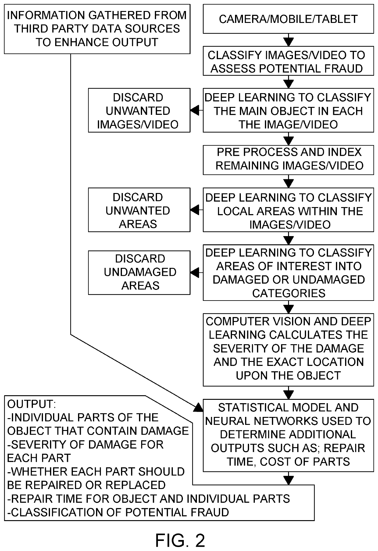 Automatic Image Based Object Damage Assessment