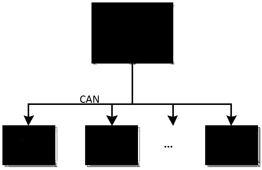 Battery passive balancing method based on master-slave mode