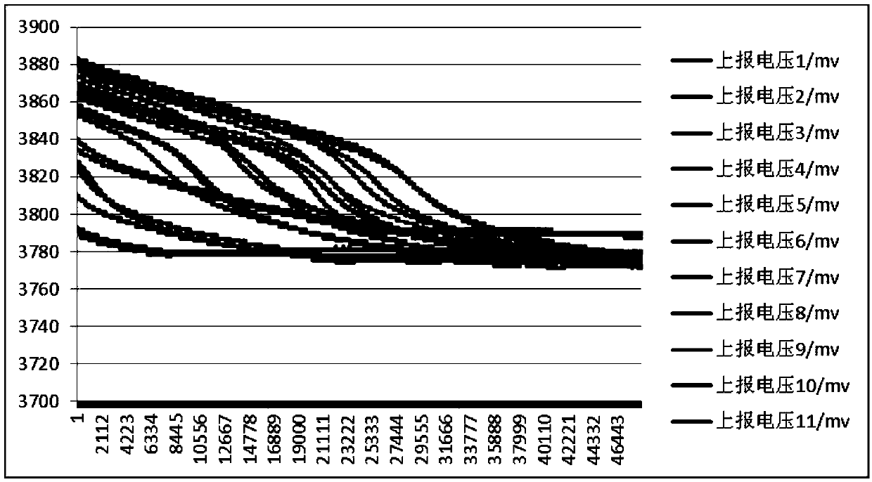 Battery passive balancing method based on master-slave mode