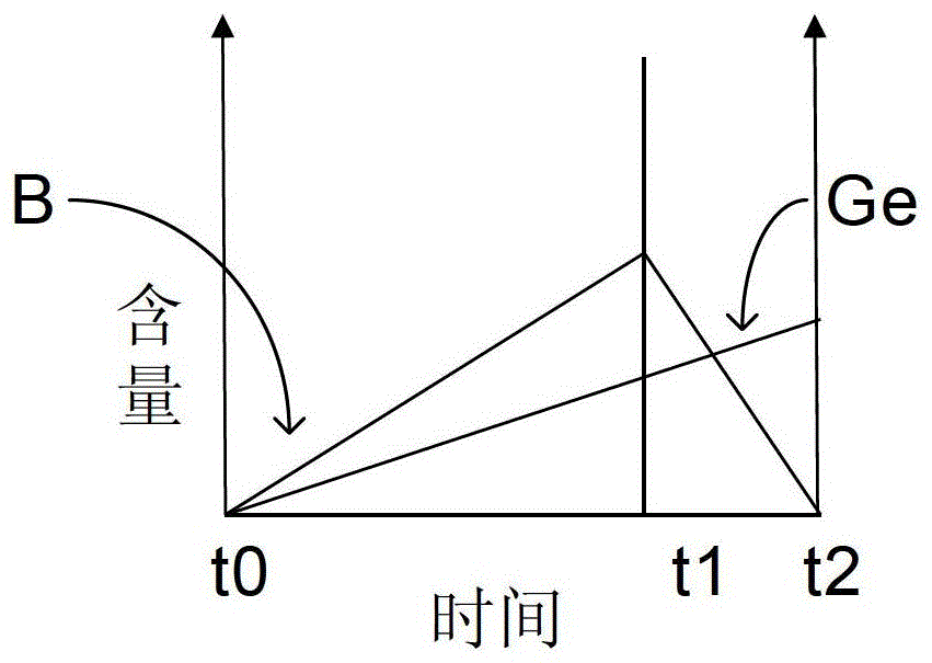 A kind of preparation method of semiconductor device