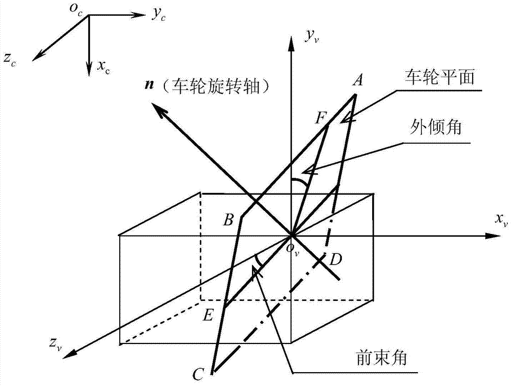 A Robust Detection Method of 3D Wheel Alignment Parameters Based on Machine Vision