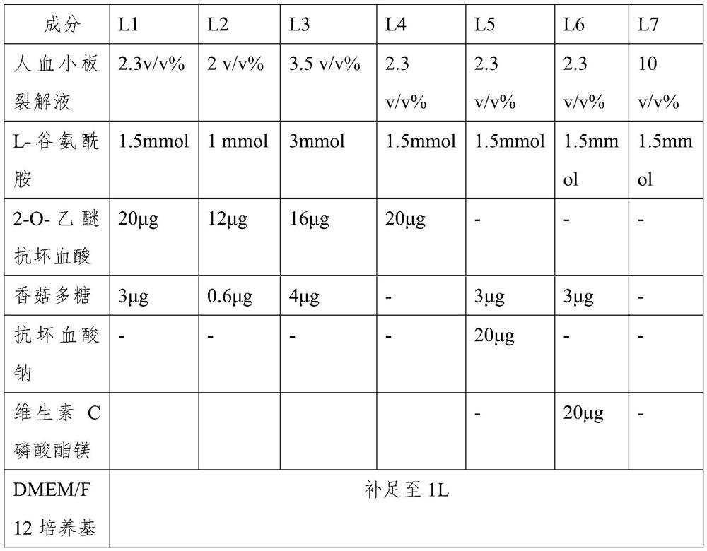 Culture method and serum-free medium for promoting proliferation and differentiation of mesenchymal stem cells