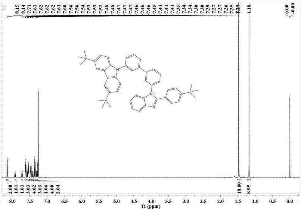 Soluble bipolar host material with high glass-transition temperature and preparation and application thereof