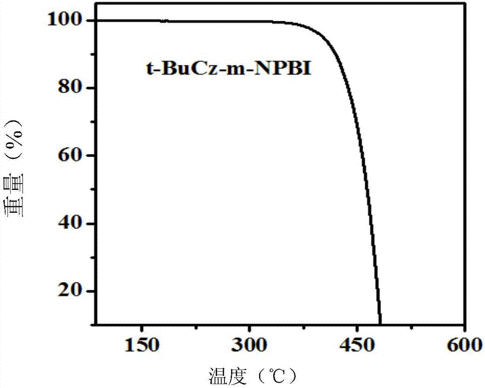 Soluble bipolar host material with high glass-transition temperature and preparation and application thereof