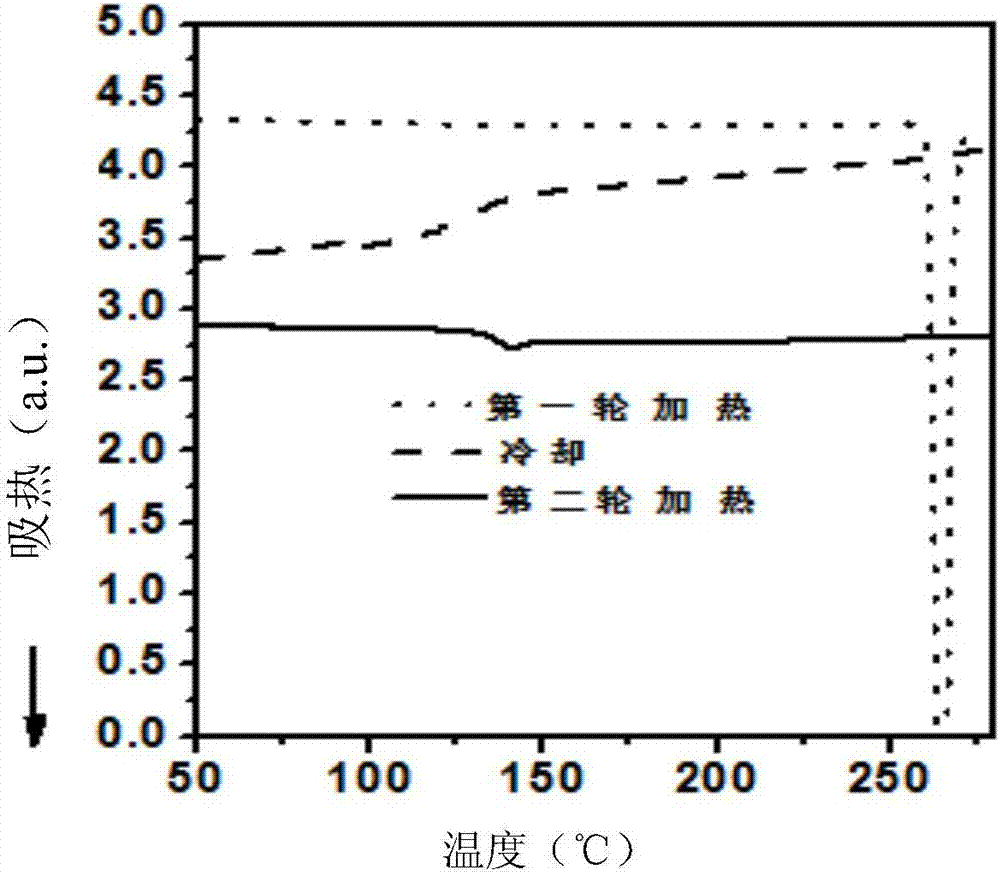 Soluble bipolar host material with high glass-transition temperature and preparation and application thereof