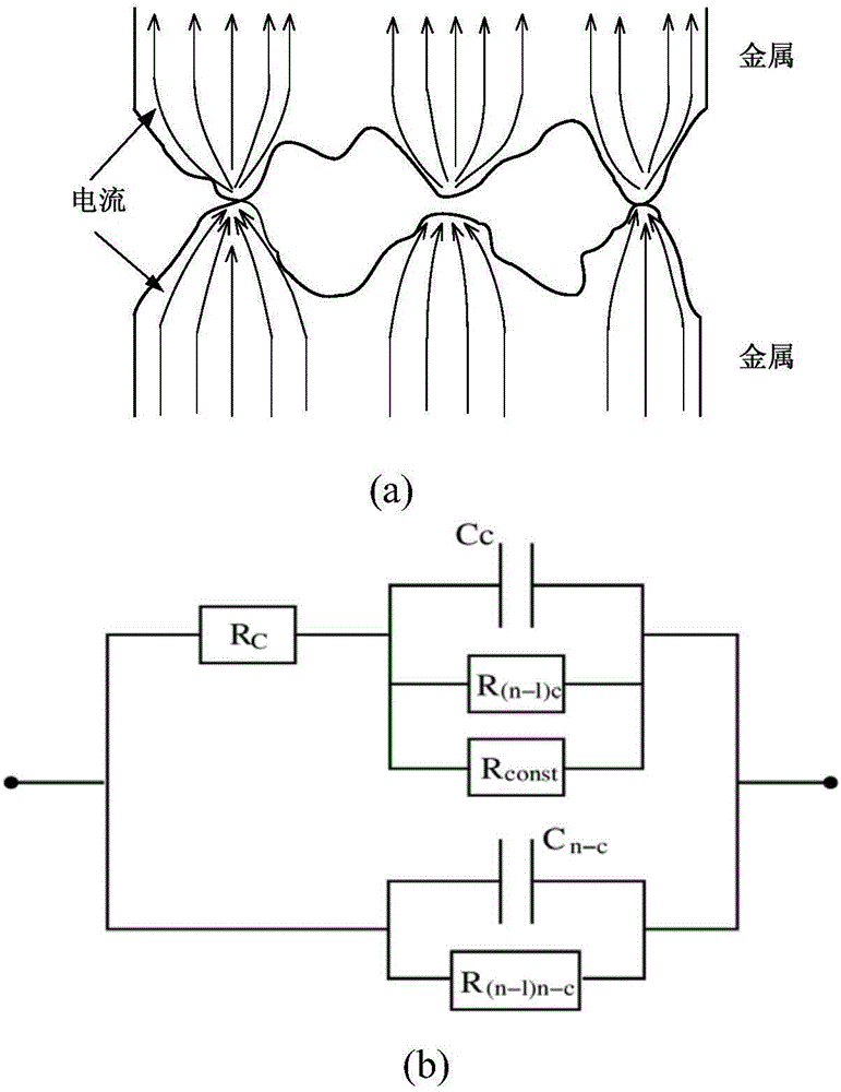 Method for determining contraction resistances of contact interface under different pressure intensities