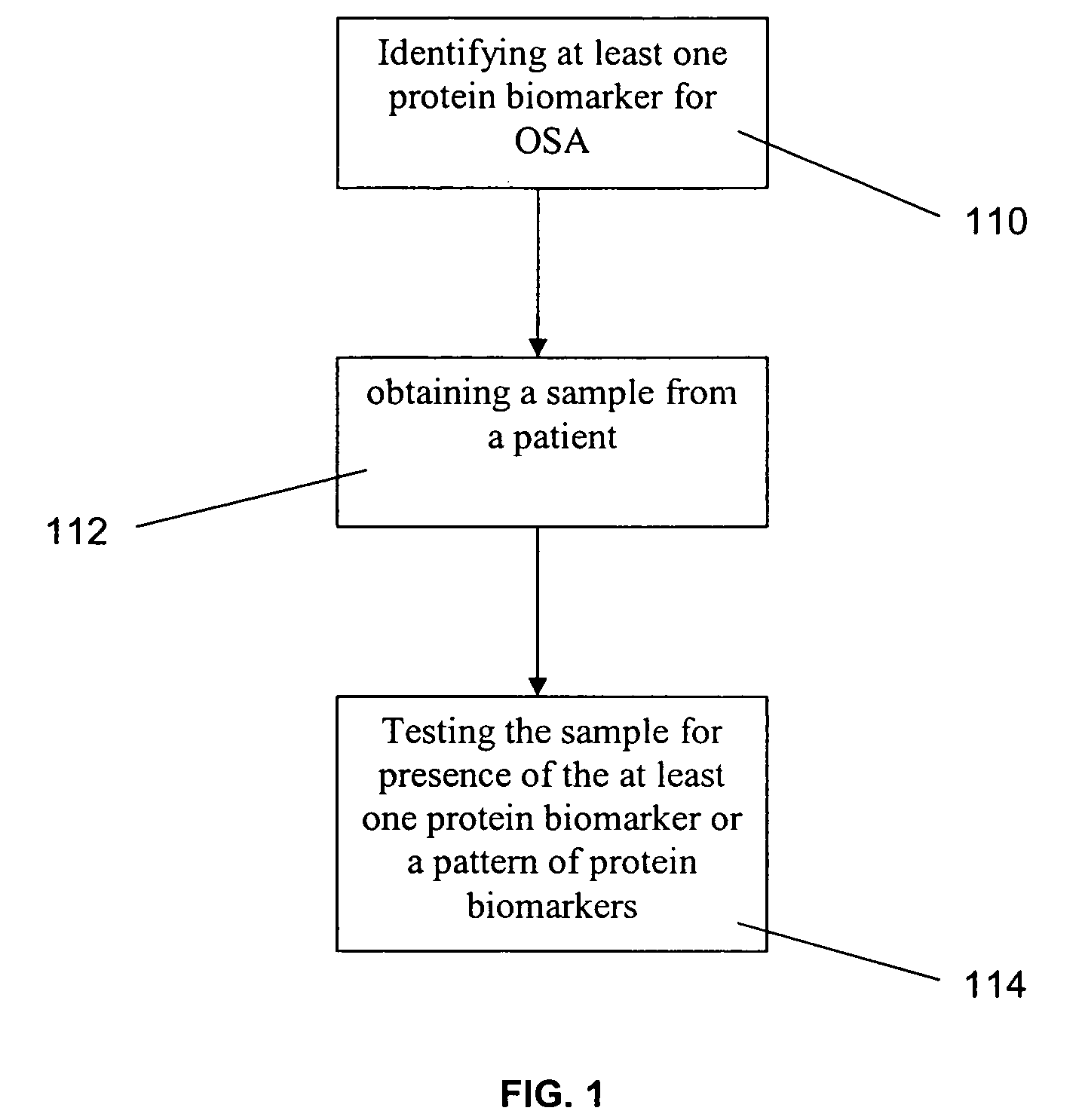 Method for diagnosing obstructive sleep apnea