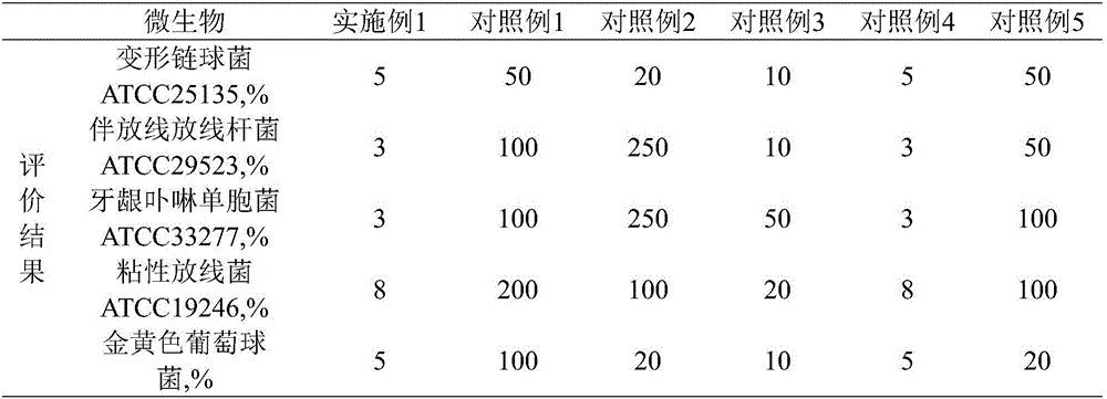 Antibacterial and whitening toothpaste and preparation method thereof