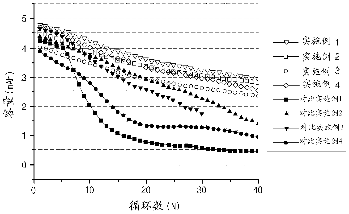 Lithium secondary battery