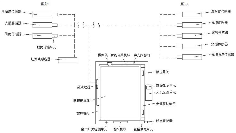 Intelligent window based on single chip microcomputer