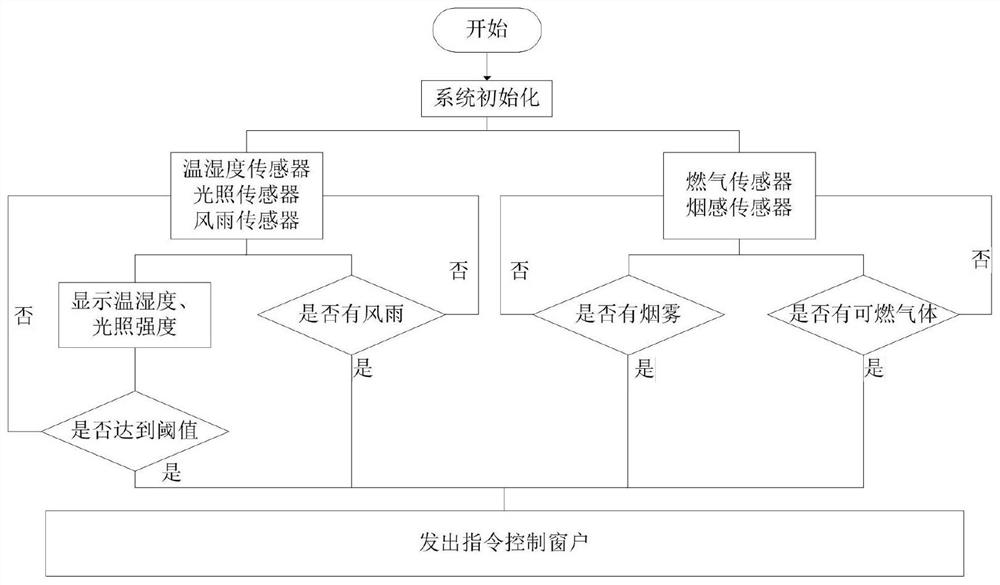 Intelligent window based on single chip microcomputer