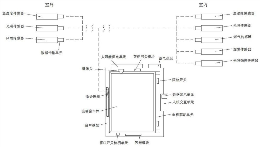 Intelligent window based on single chip microcomputer