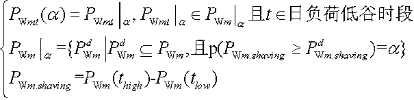 Modeling method for medium and long-term wind power output model of power system capable of optimally running for medium and long terms