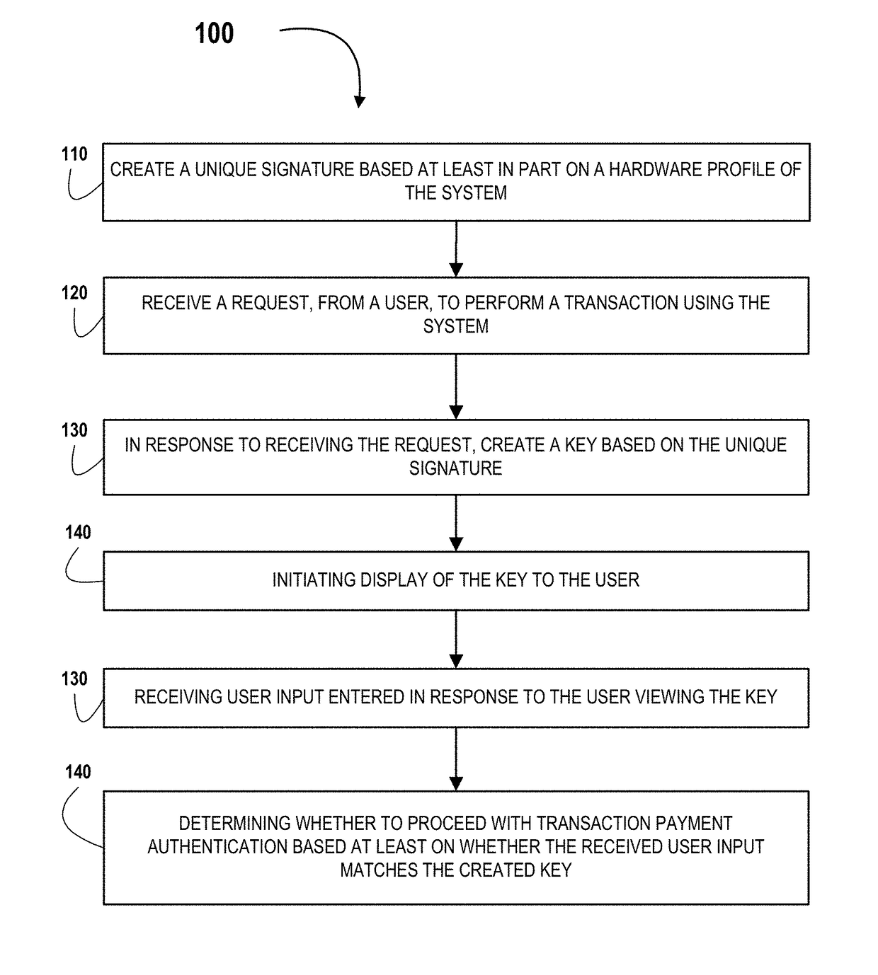 Tool for creating a system hardware signature for payment authentication