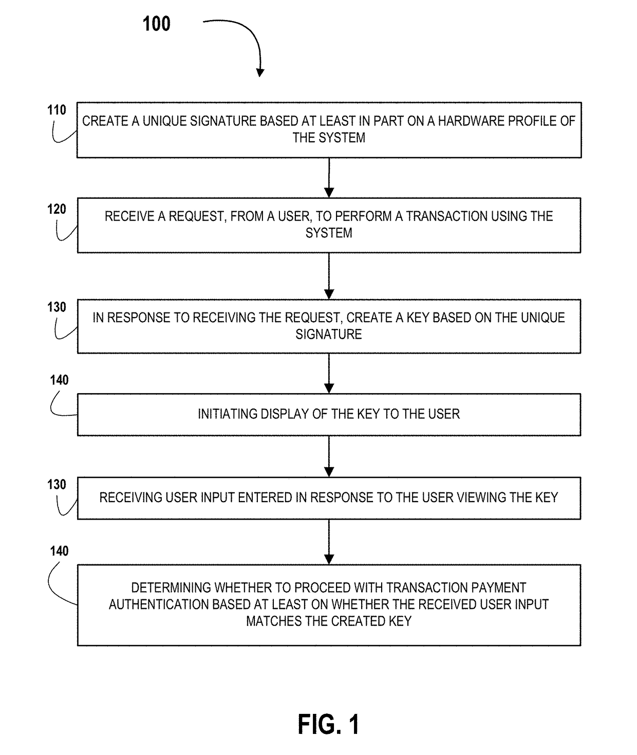 Tool for creating a system hardware signature for payment authentication