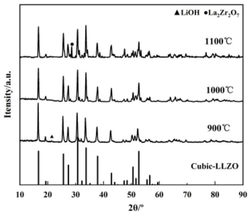 Preparation method of high-conductivity solid-state battery electrolyte for energy storage charging system battery