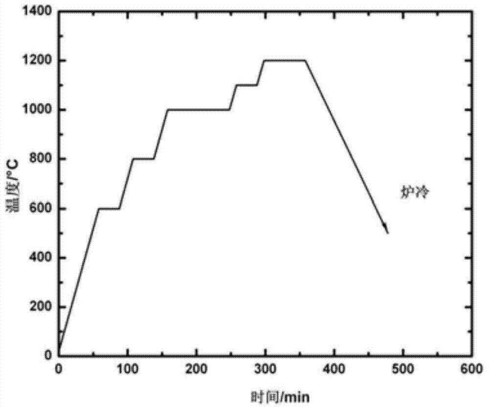 Preparation method of Mo2FeB2-base metal ceramic coating applied to surface of die steel