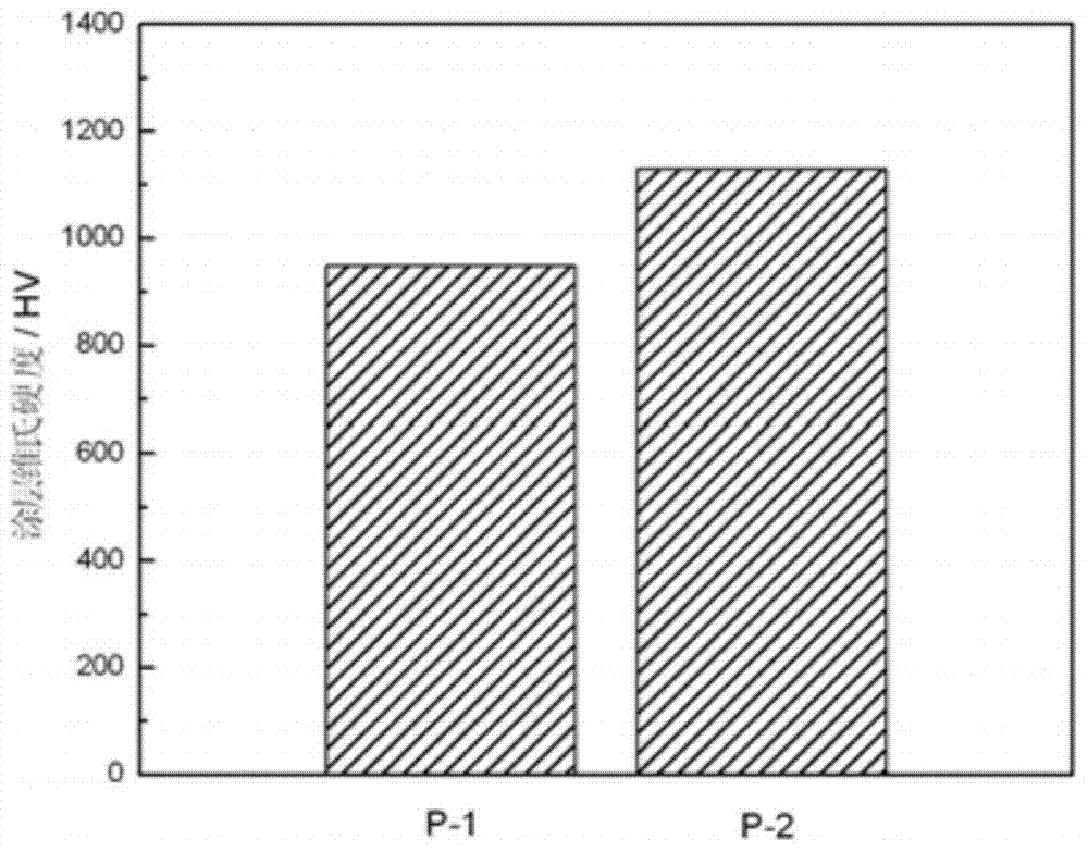 Preparation method of Mo2FeB2-base metal ceramic coating applied to surface of die steel