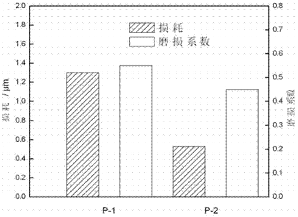 Preparation method of Mo2FeB2-base metal ceramic coating applied to surface of die steel