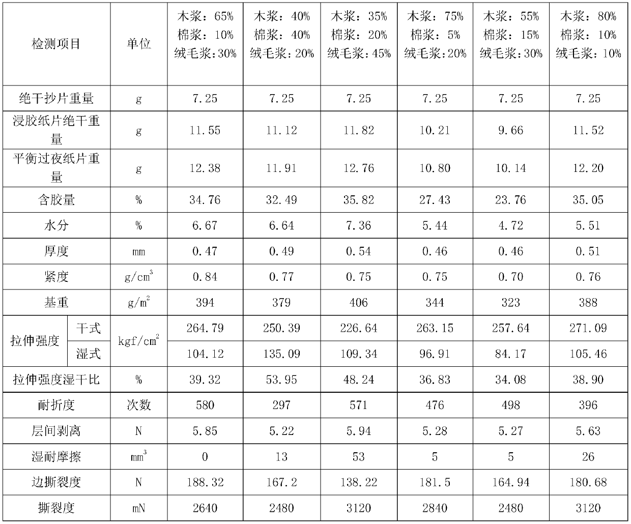 Jeans label and preparation method and sheet impregnation detecting method thereof