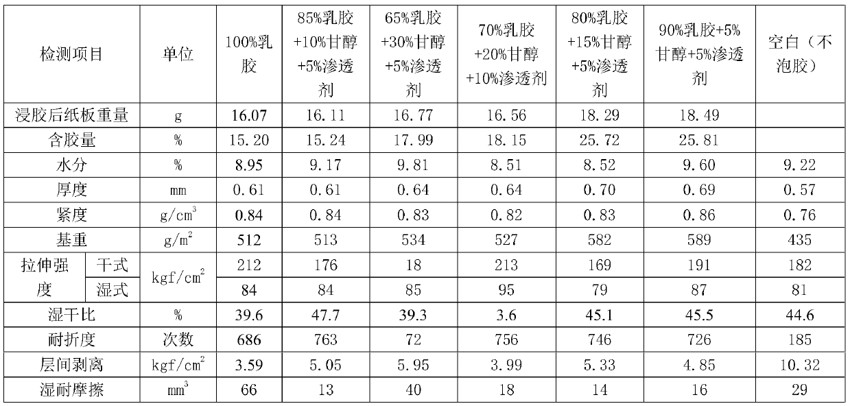 Jeans label and preparation method and sheet impregnation detecting method thereof